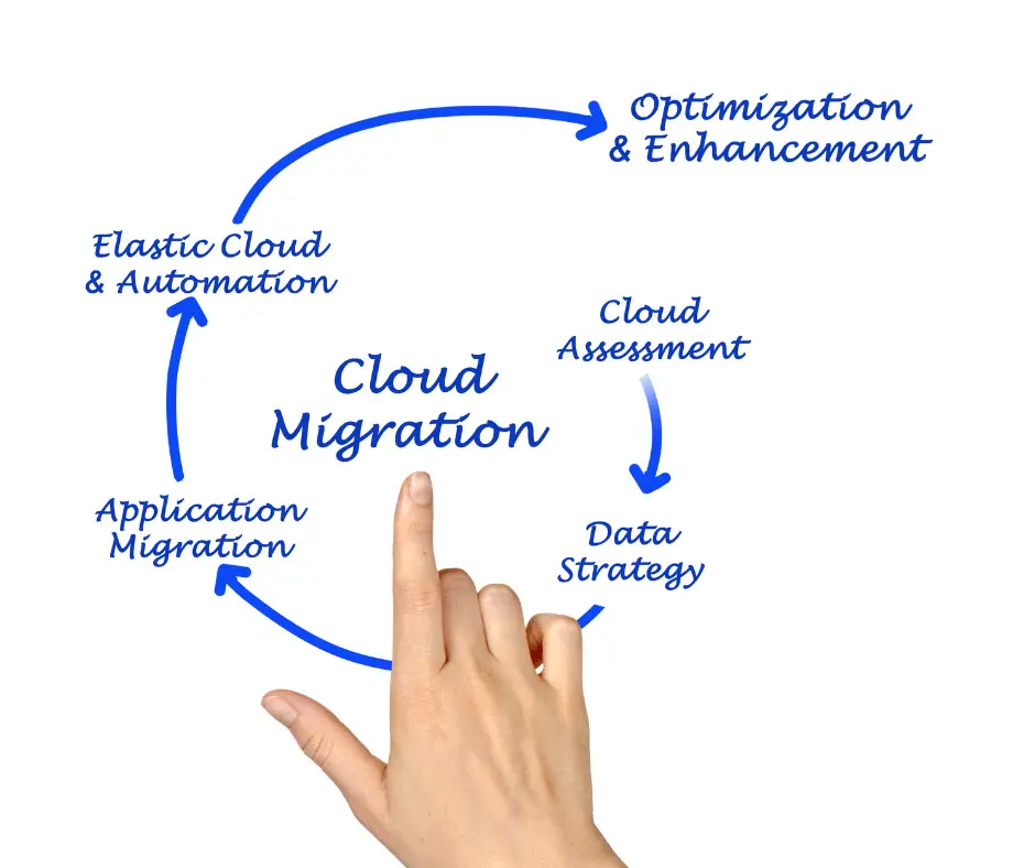 cloud migration