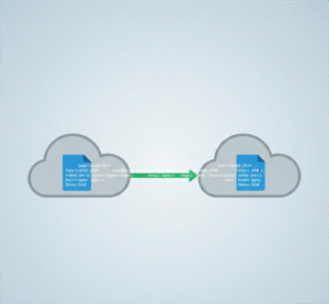 cloud migration checklist