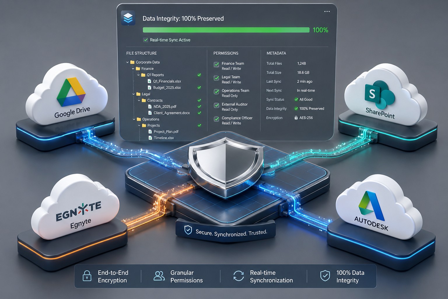 Data Protection